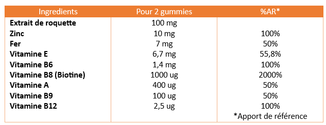 Ingrédients et valeurs nutritionnelles